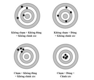 Kiến thức chung về Hiệu Chuẩn – Kiểm định cho thiết bị đo lường