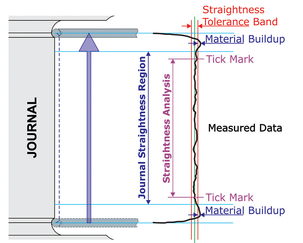 ADVANCED STRAIGHTNESS METROLOGY SOFTWARE
