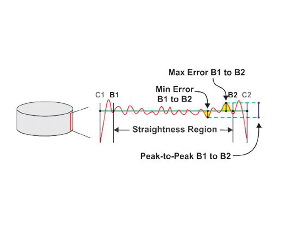 MATERIAL BUILD-UP METROLOGY SOFTWARE