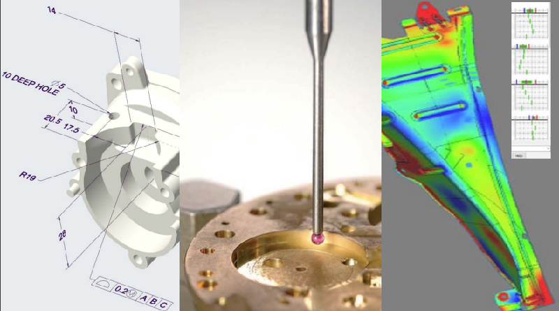 Đặc điểm dựa trên mô hình Tiêu chuẩn cho phép kết quả đo có thể truy nguyên theo mô hình CAD