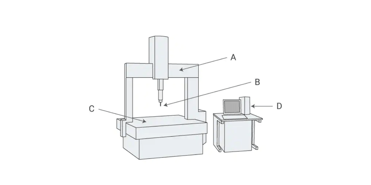 Các lưu ý cần biết khi lắp đặt máy đo 3D (CMM)